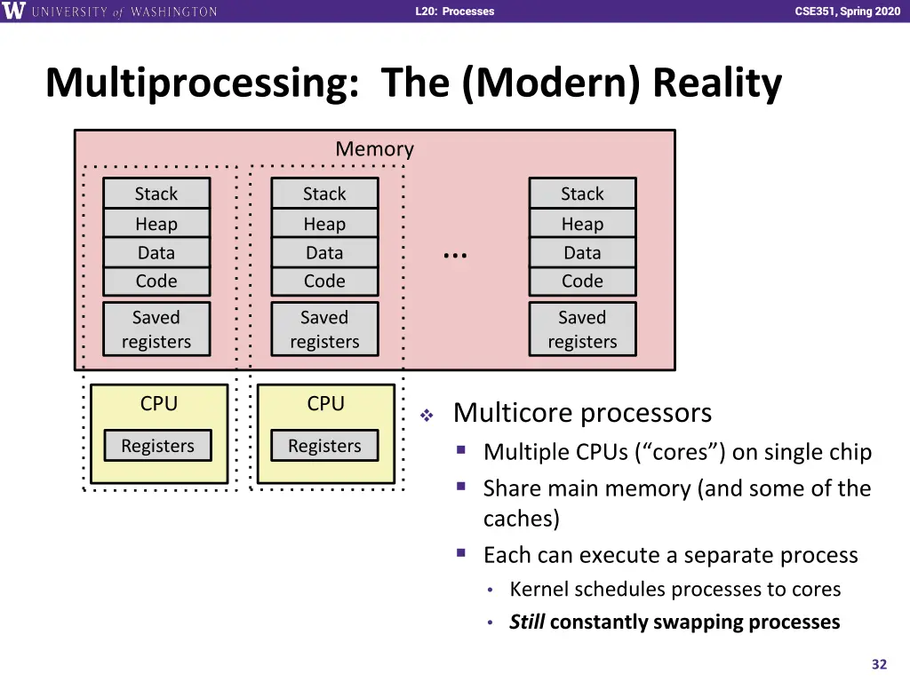 l20 processes 31