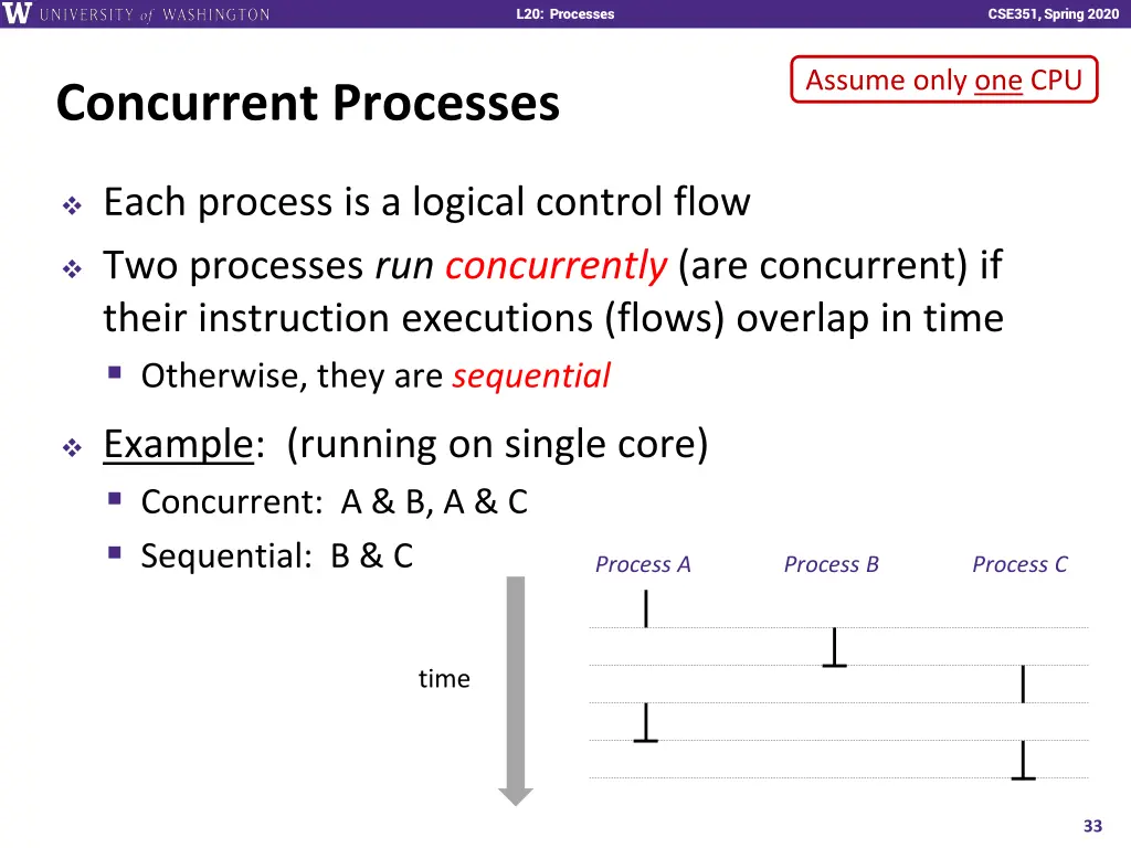 l20 processes 32