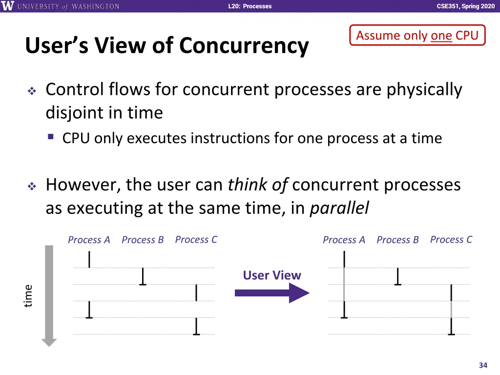 l20 processes 33