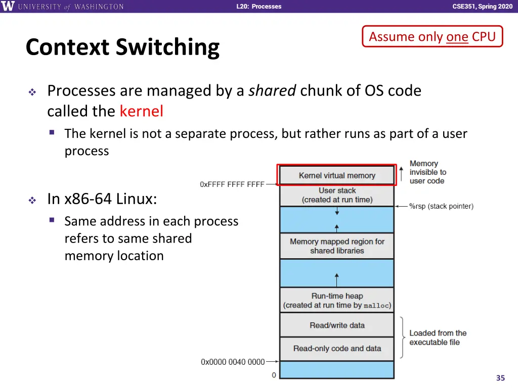 l20 processes 34