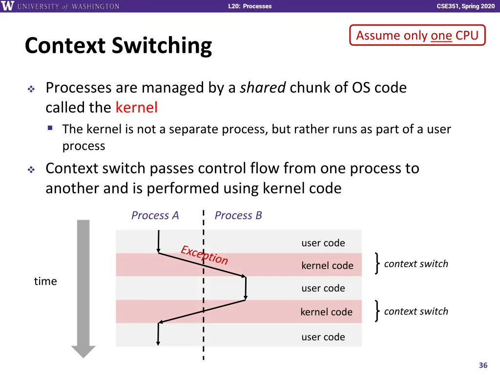 l20 processes 35