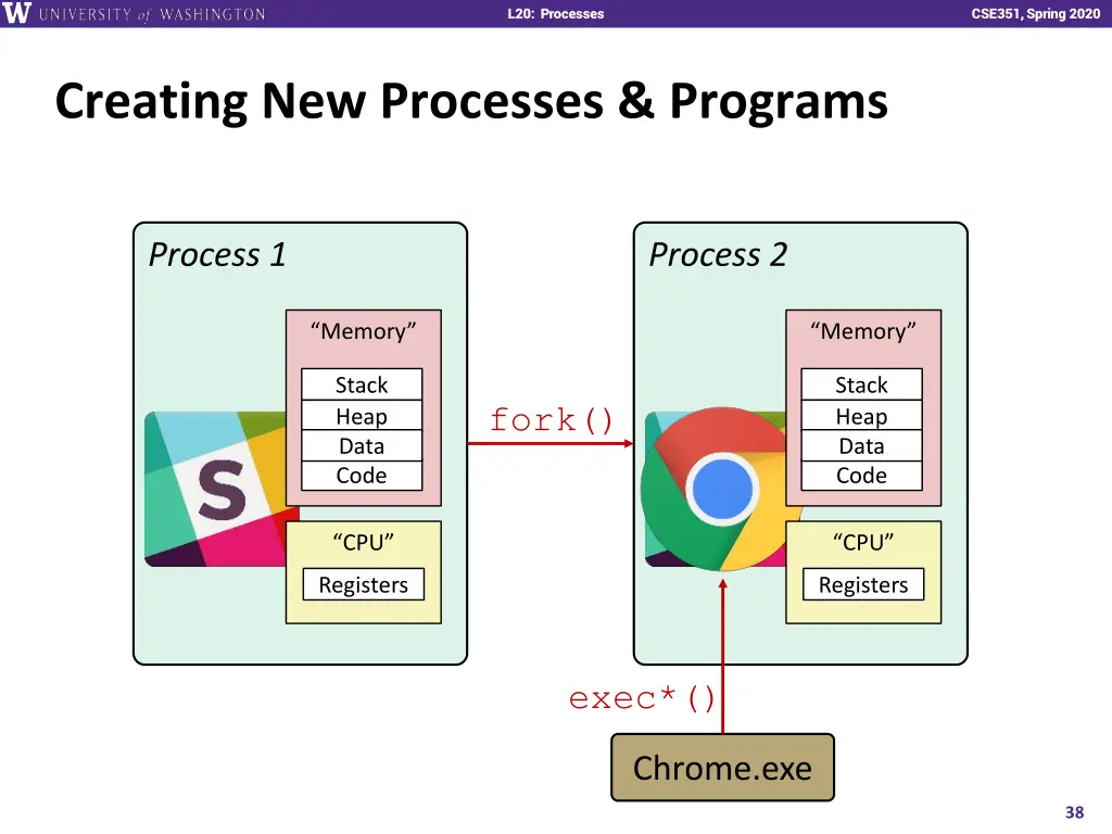 l20 processes 37