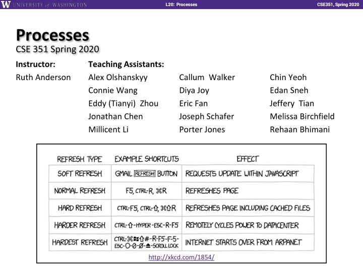 l20 processes