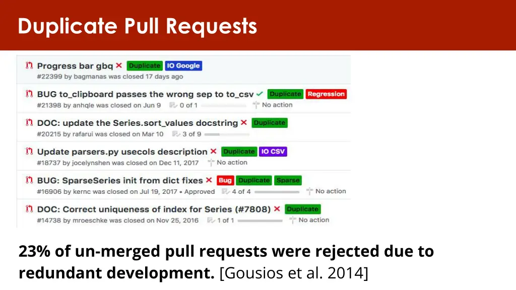 duplicate pull requests 1