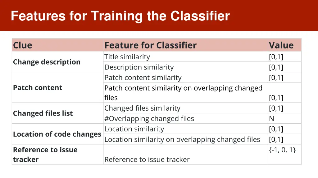 features for training the classifier