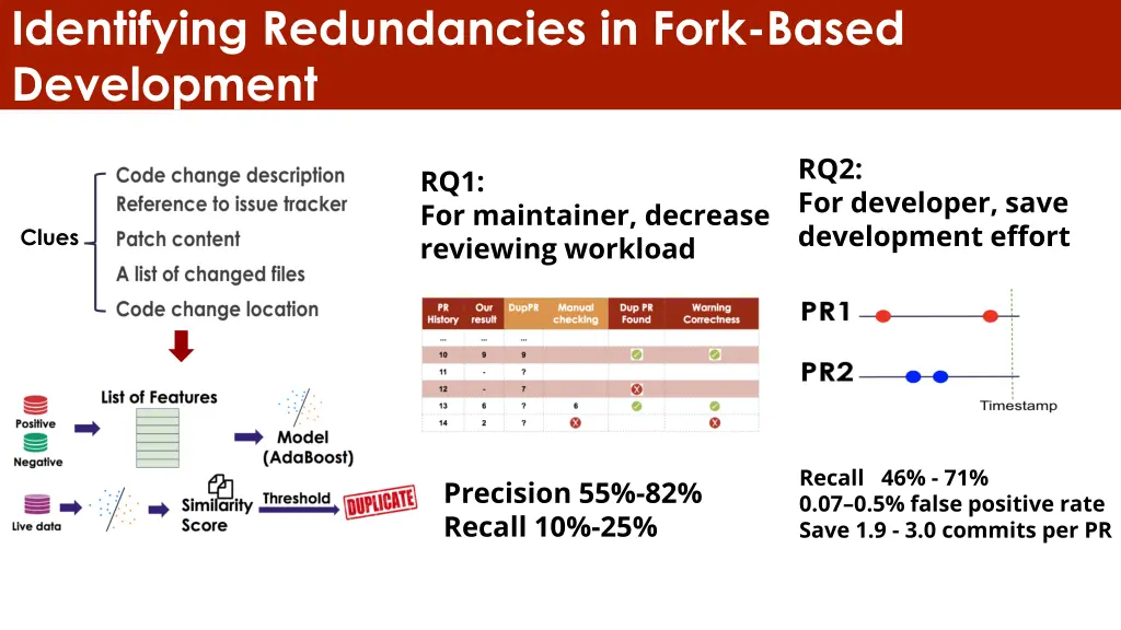 identifying redundancies in fork based development 1