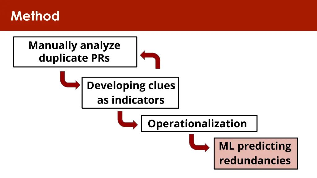 method 3