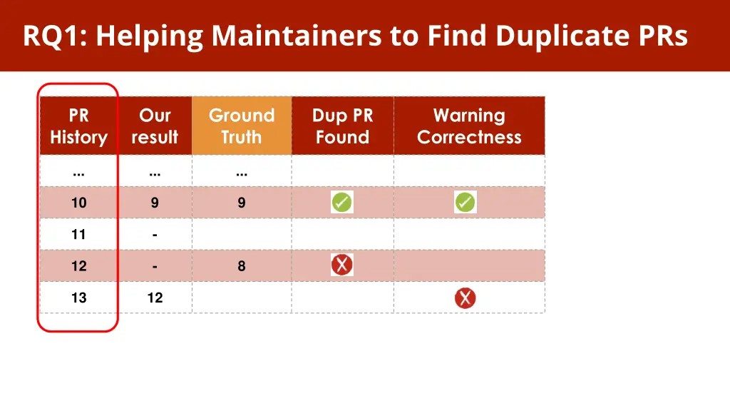 rq1 helping maintainers to find duplicate prs 1