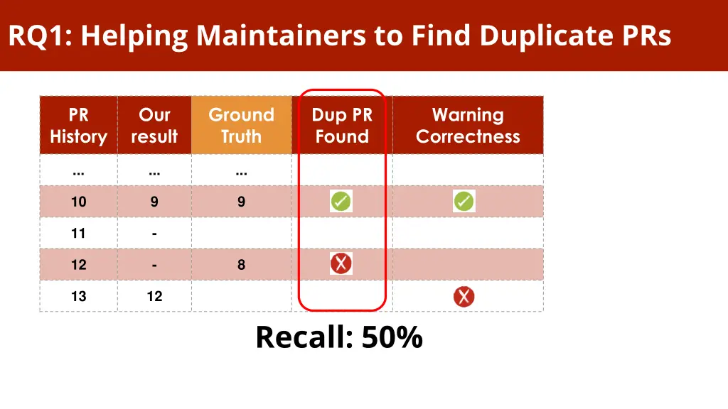 rq1 helping maintainers to find duplicate prs 3