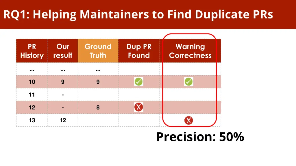 rq1 helping maintainers to find duplicate prs 4