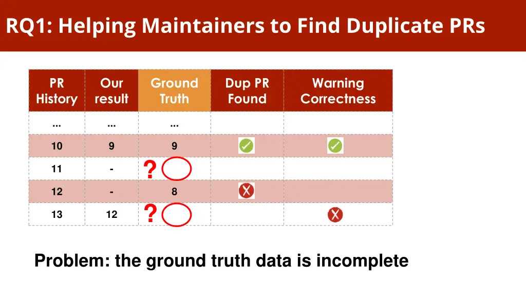 rq1 helping maintainers to find duplicate prs 5