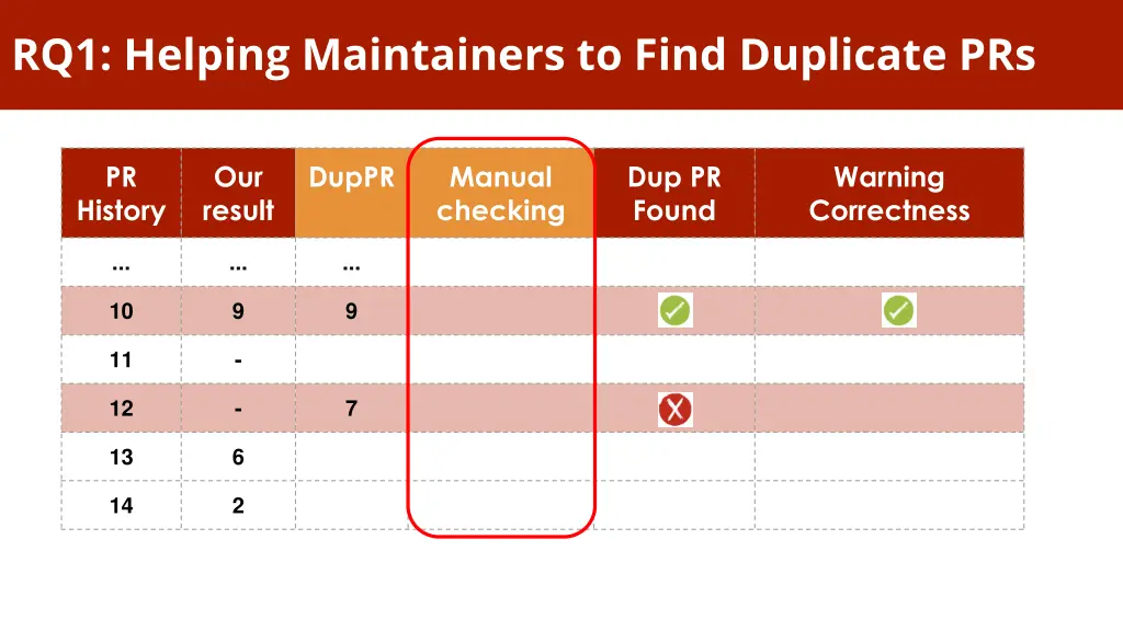 rq1 helping maintainers to find duplicate prs 6