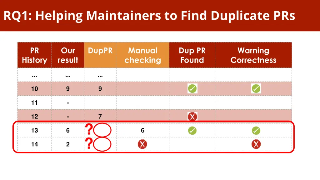 rq1 helping maintainers to find duplicate prs 7