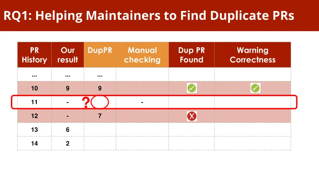 rq1 helping maintainers to find duplicate prs 8