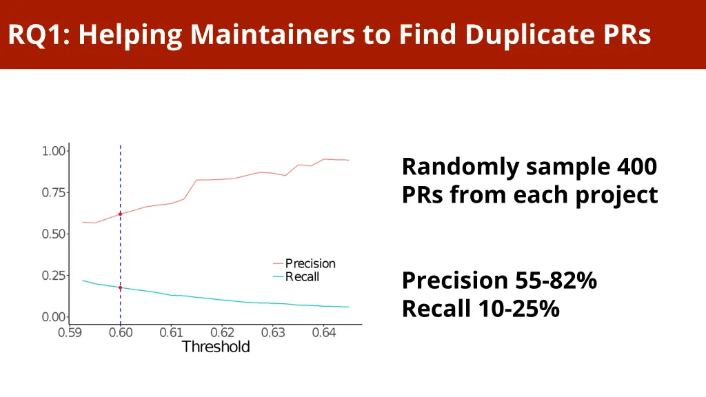 rq1 helping maintainers to find duplicate prs 9