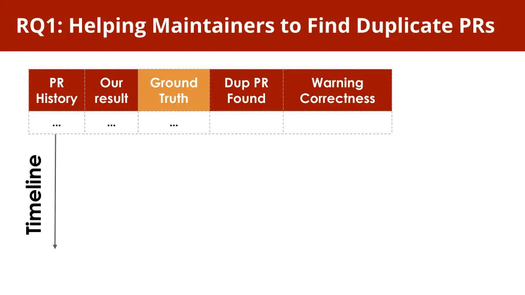 rq1 helping maintainers to find duplicate prs