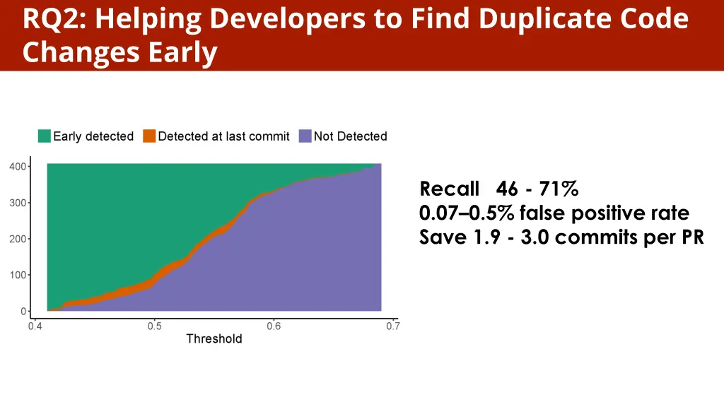 rq2 helping developers to find duplicate code 6