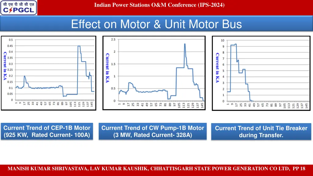 indian power stations o m conference ips 2024 10