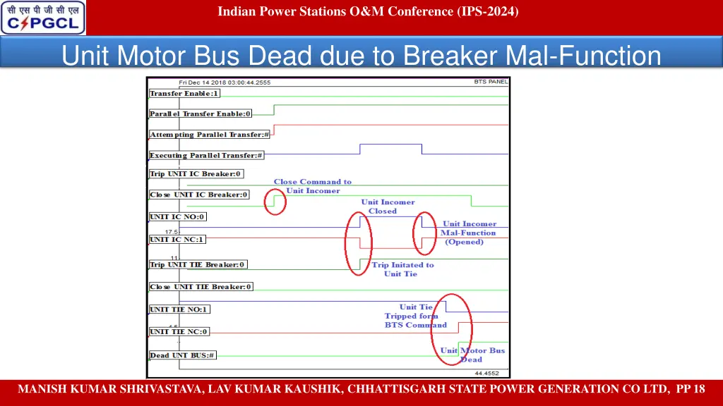 indian power stations o m conference ips 2024 11