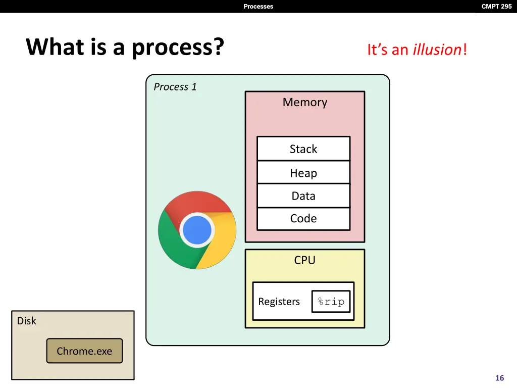 processes 15