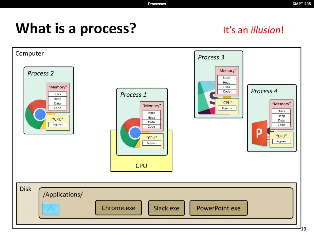 processes 18