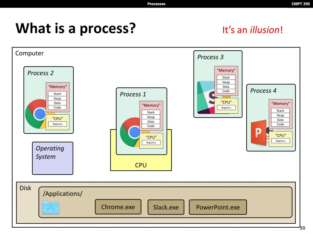 processes 19