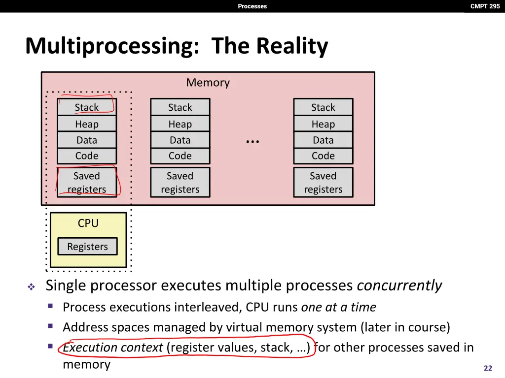 processes 21