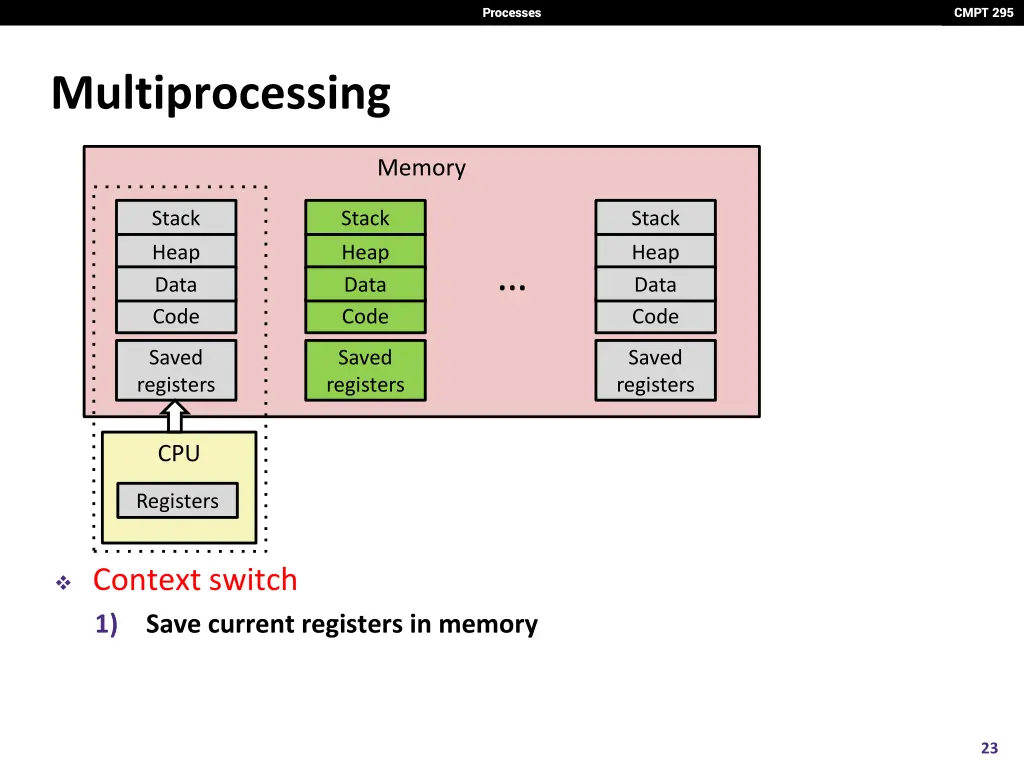 processes 22