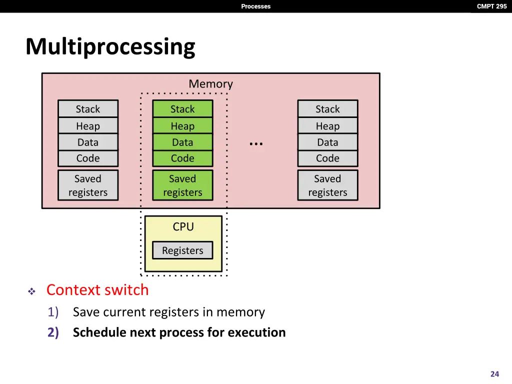 processes 23