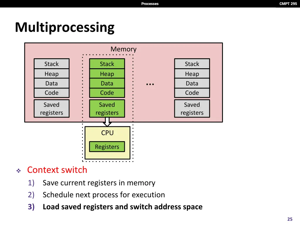 processes 24