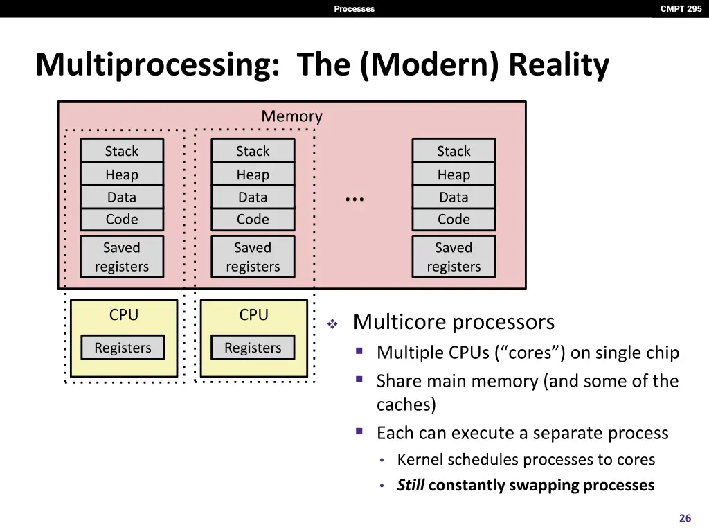 processes 25