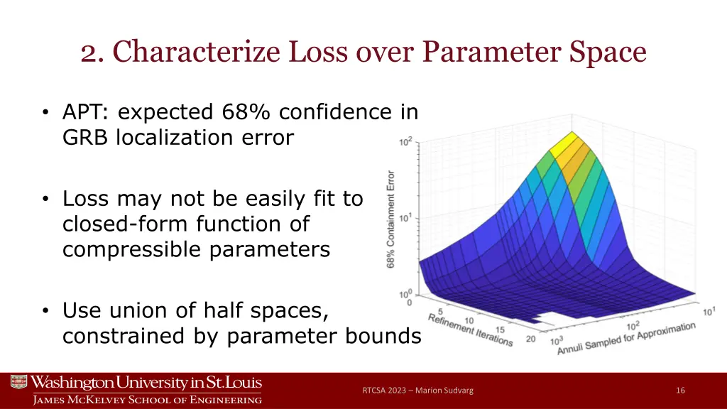 2 characterize loss over parameter space