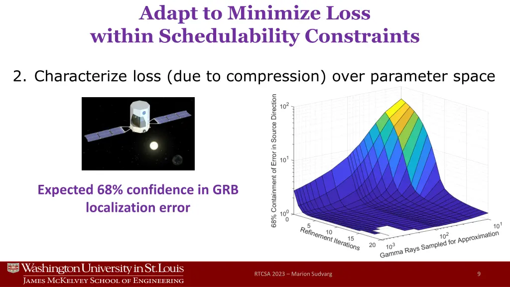 adapt to minimize loss within schedulability 1