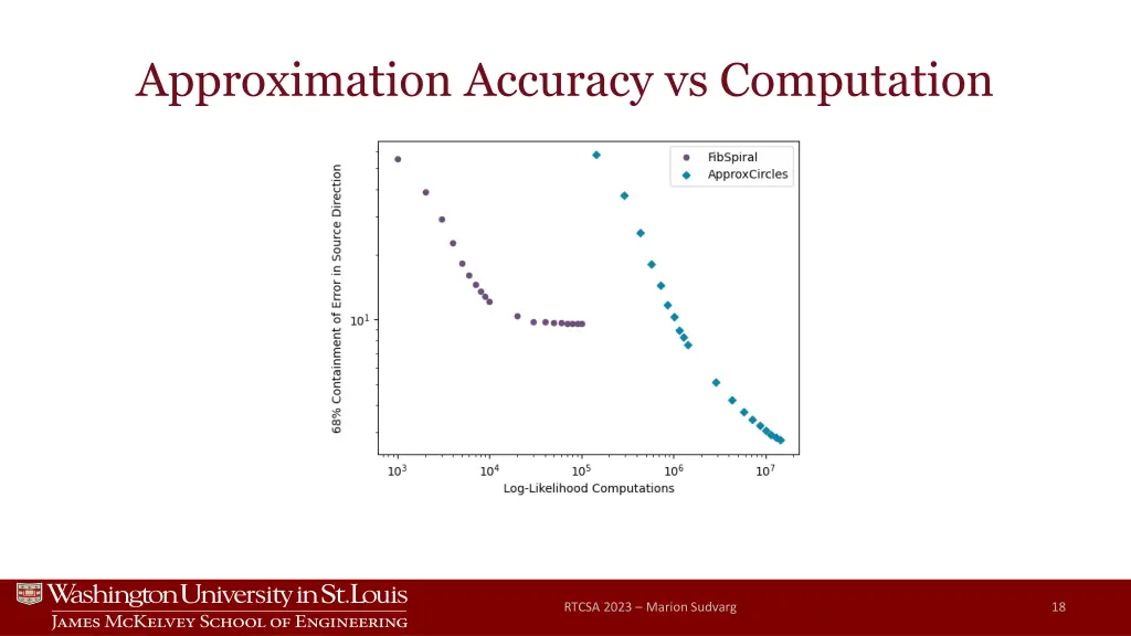 approximation accuracy vs computation