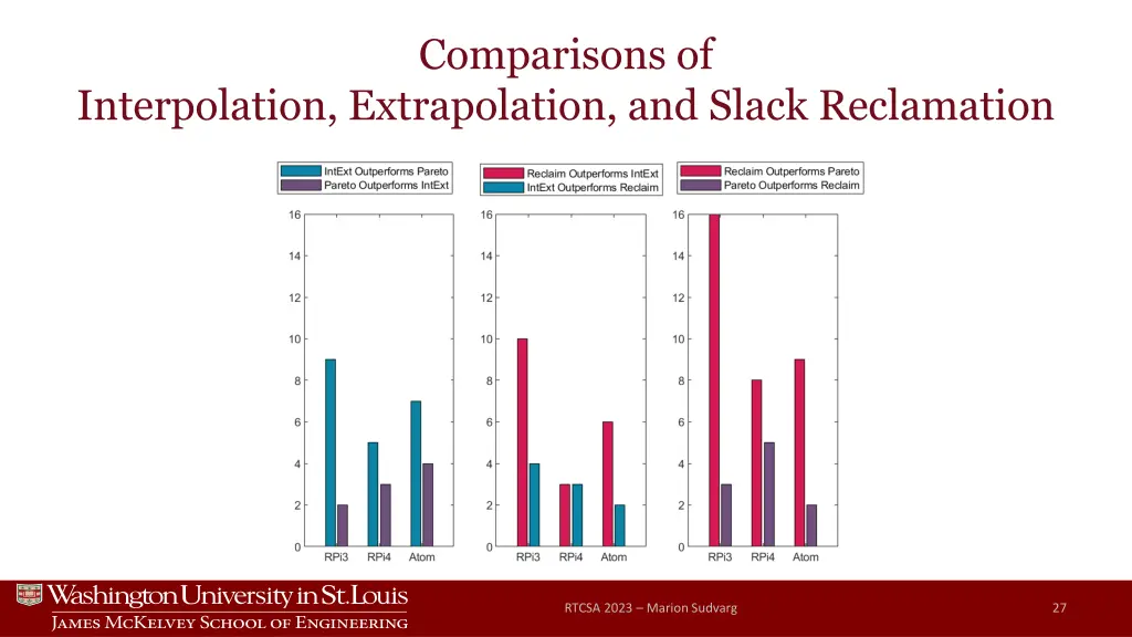 comparisons of