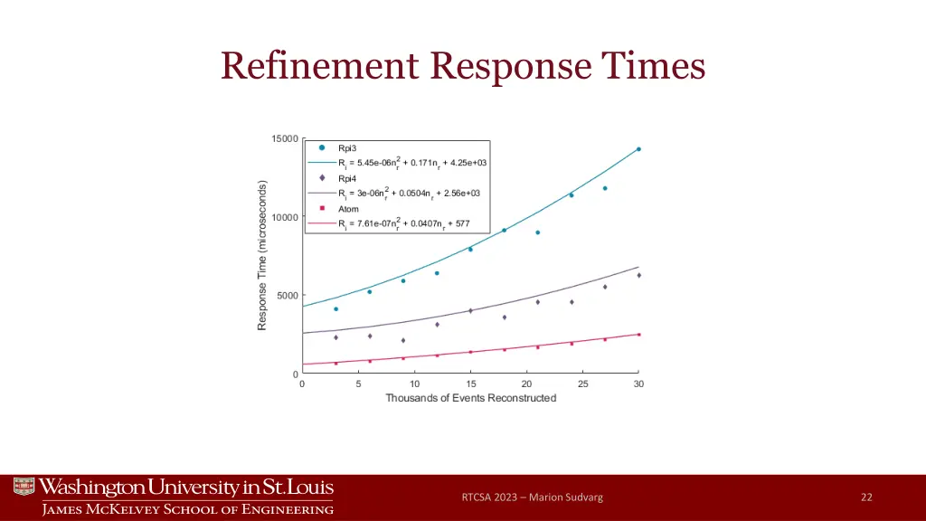 refinement response times