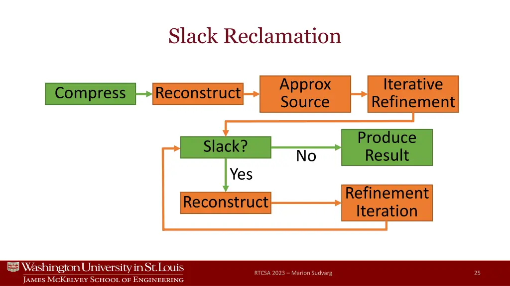 slack reclamation