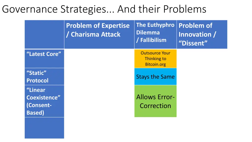 governance strategies and their problems 1