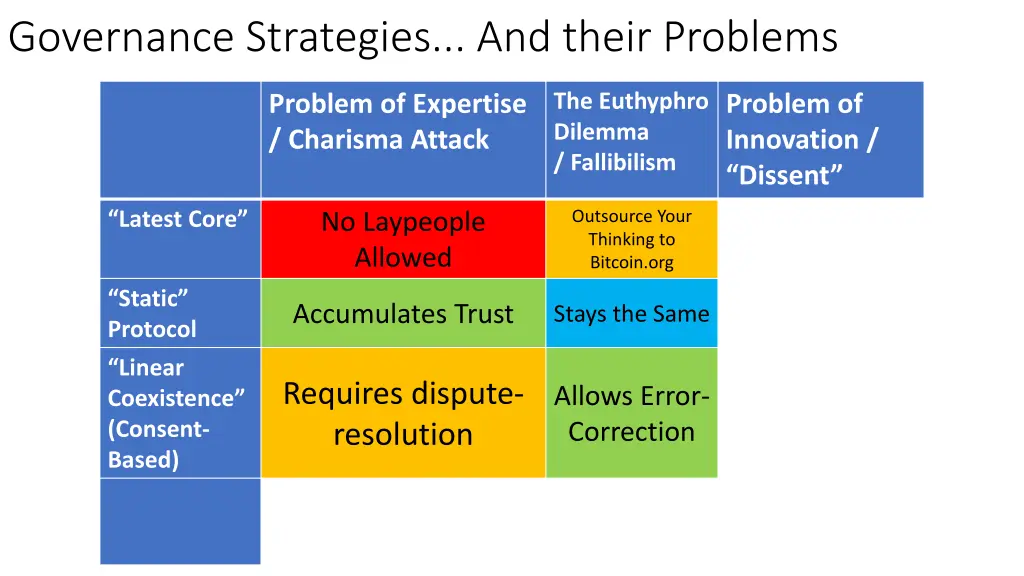 governance strategies and their problems 2