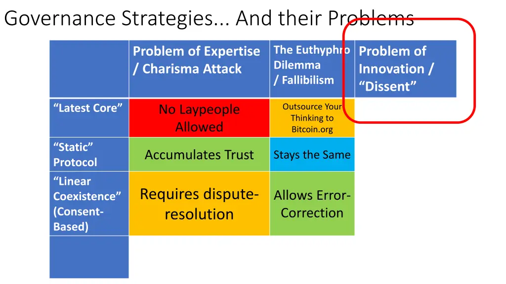 governance strategies and their problems 3