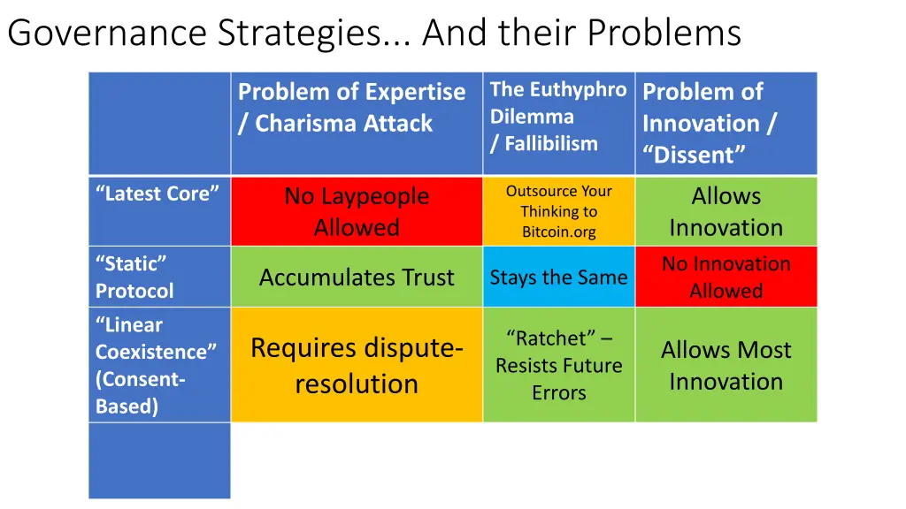 governance strategies and their problems 4