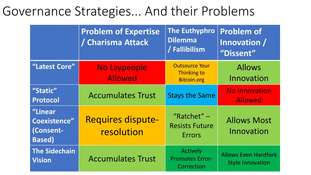 governance strategies and their problems 5