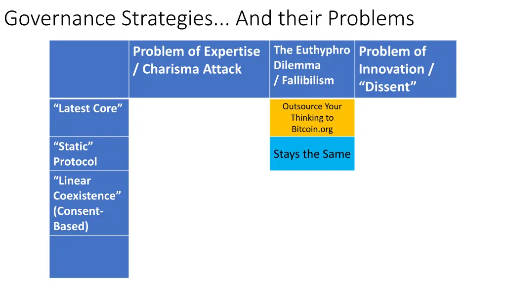 governance strategies and their problems