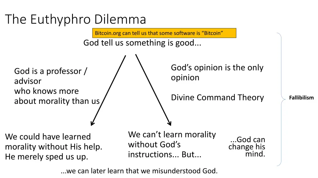 the euthyphro dilemma 1