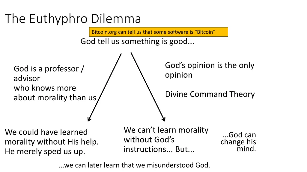 the euthyphro dilemma