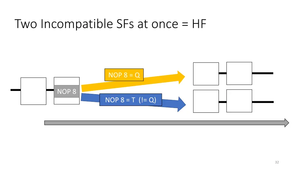 two incompatible sfs at once hf