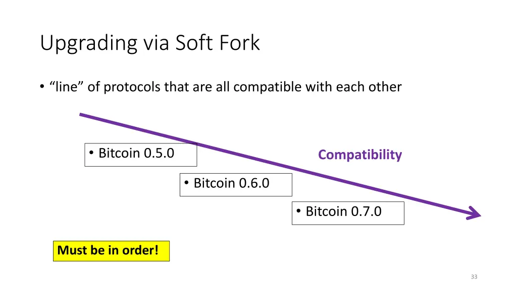 upgrading via soft fork 1