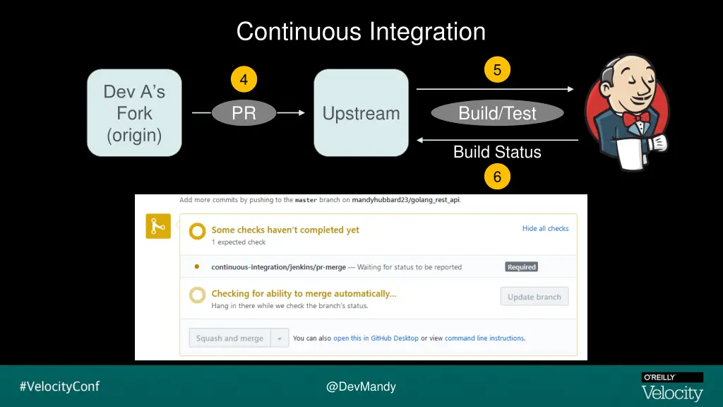 continuous integration