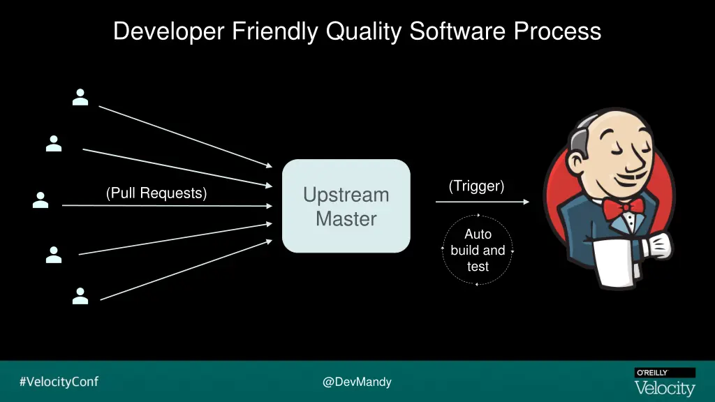 developer friendly quality software process