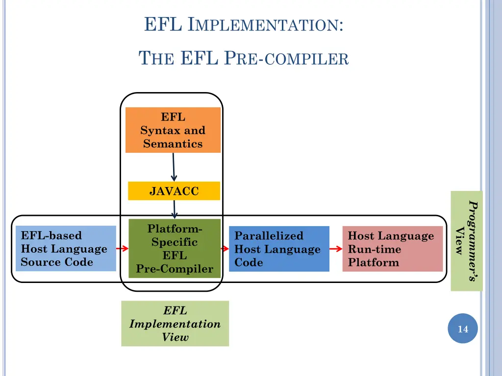 efl i mplementation